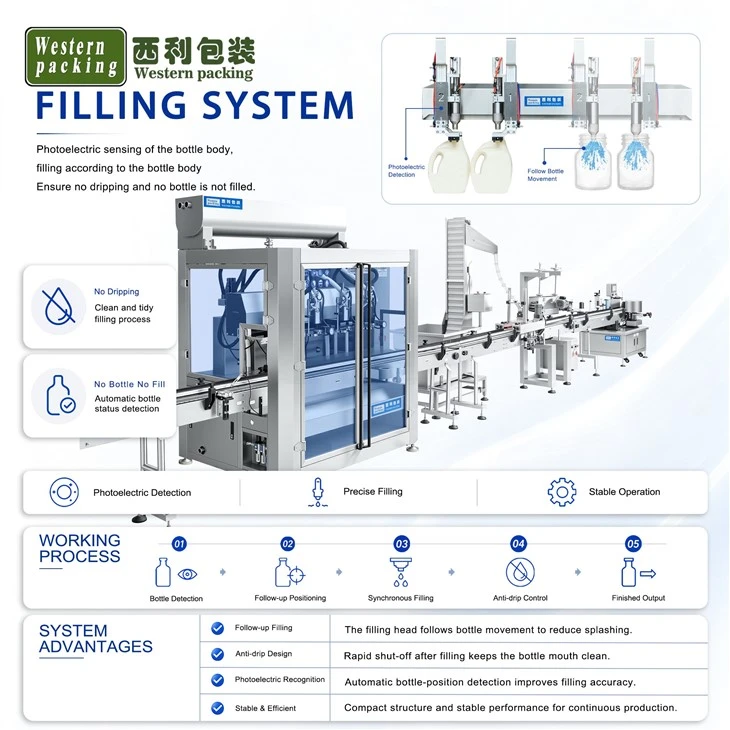 oral liquid bottle filling and sealing machine